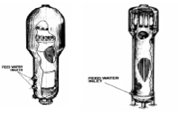 Gambar 4a Vertical integral drum boiler              