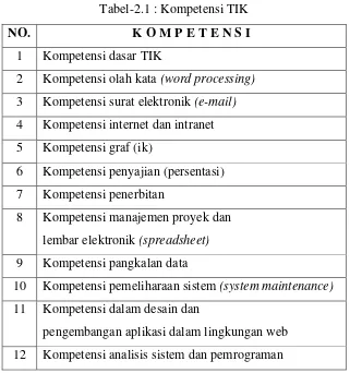 Tabel-2.1 : Kompetensi TIK 