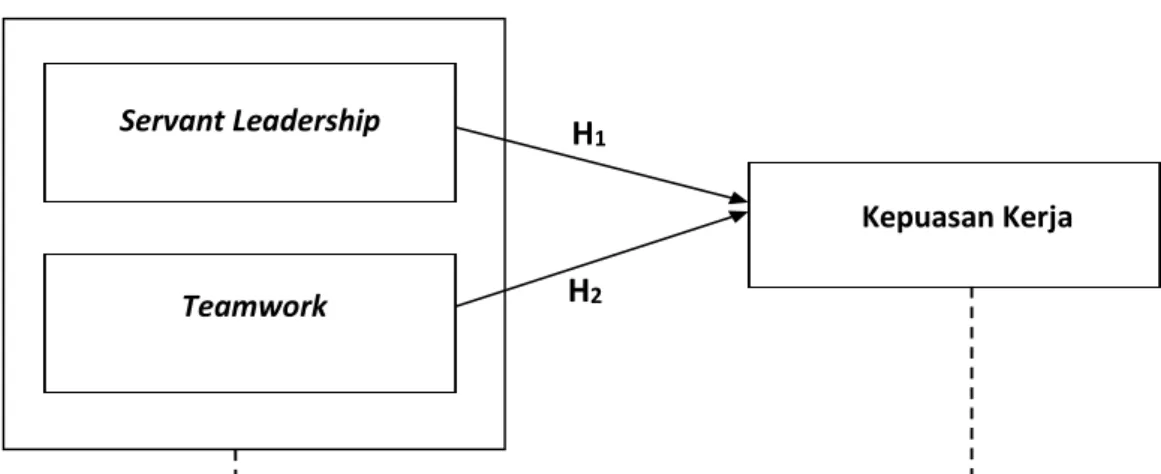 Gambar 1. Paradigma Penelitian 