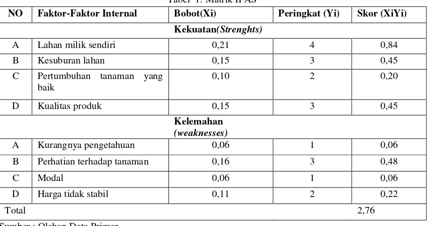 Tabel  1: Matrik IFAS 