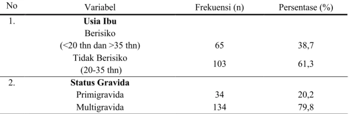 Tabel 1 Distribusi Frekuensi Karakteristik Responden di RSUD Engku Haji Daud  Tanjung Uban 