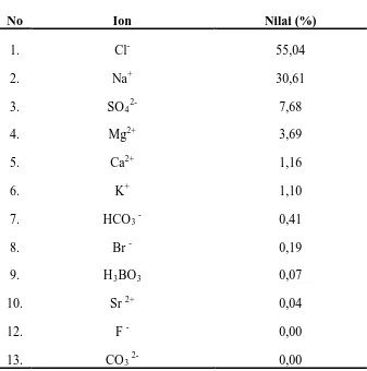 Tabel 2.2 Kimia Utama Yang Terkandung Di Air Laut 