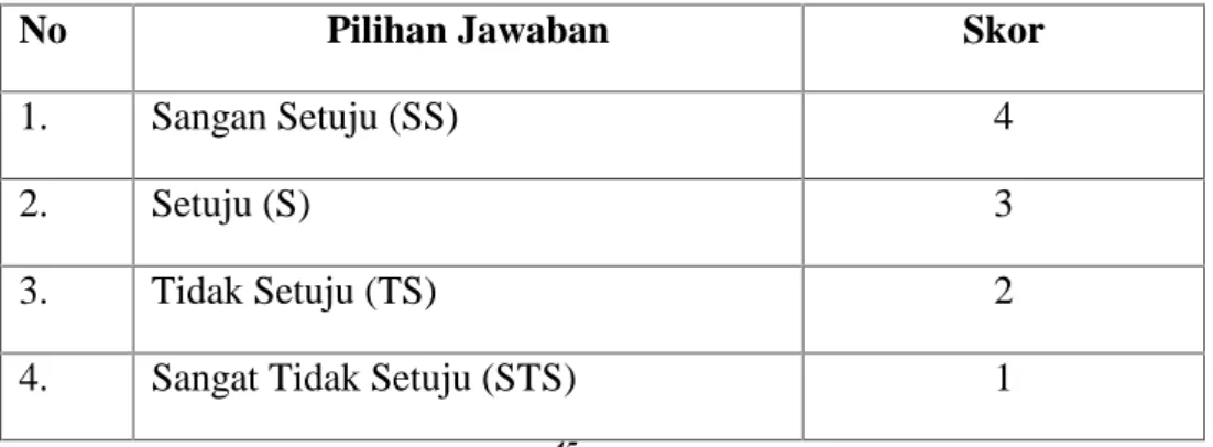 Tabel 3.2 Skor Pilihan Jawab