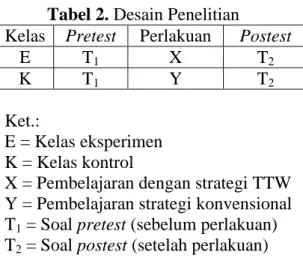 Tabel 2. Desain Penelitian 