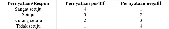Tabel 3.3 Kriteria Pemberian Nilai pada Pernyataan Sikap 