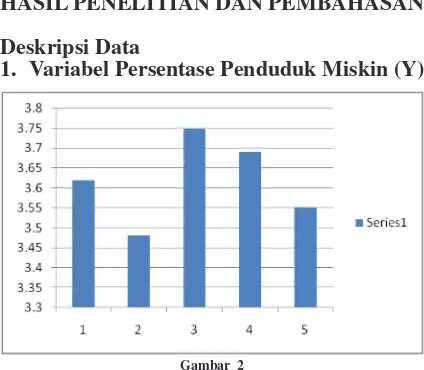 Gambar  2Diagram Persentase Penduduk Miskin DKI Jakarta Tahun 2009 – 2013