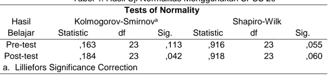 Tabel 4. Hasil Uji Normalitas Menggunakan SPSS 20  Tests of Normality 