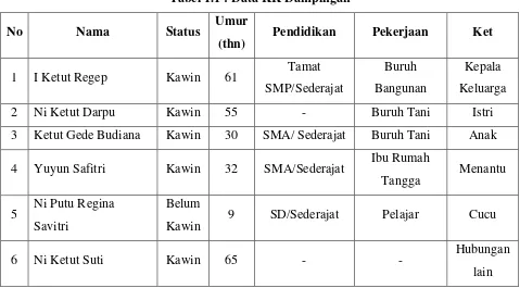 Tabel 1.1 : Data KK Dampingan 