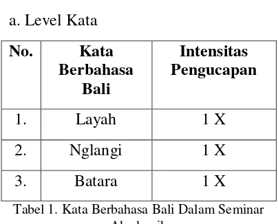 Tabel 1. Kata Berbahasa Bali Dalam Seminar 