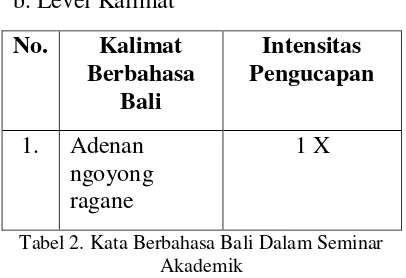 Tabel 2. Kata Berbahasa Bali Dalam Seminar 