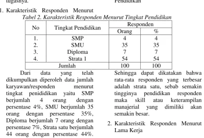 Tabel 2. Karakteristik Responden Menurut Tingkat Pendidikan 