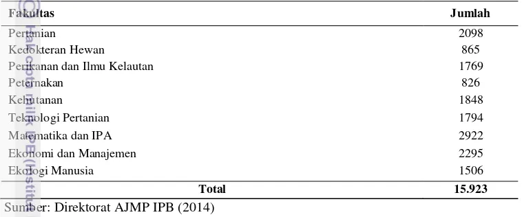 Tabel 2 Populasi Mahasiswa Strata 1 Institut Pertanian Bogor 