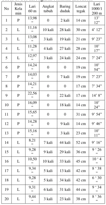 Tabel 1. Tes Kebugaran Jasmani Indonesia 