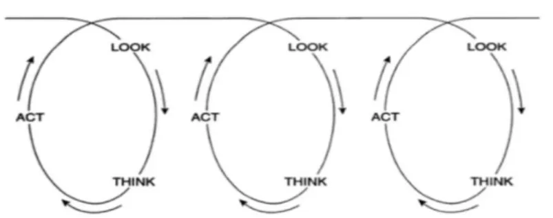 Gambar 1. Model Stringer dalam Penelitian Tindakan Kelas 