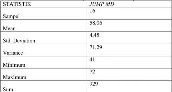 Tabel 1. Analisis Data Statistik Jump MD dari semua sampel 