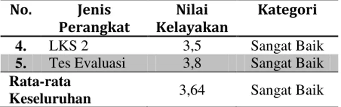 Tabel  2.  Kelayakan  Empiris  Perangkat  Pembelajaran  Berbasis  Inkuiri  Terbimbing  No