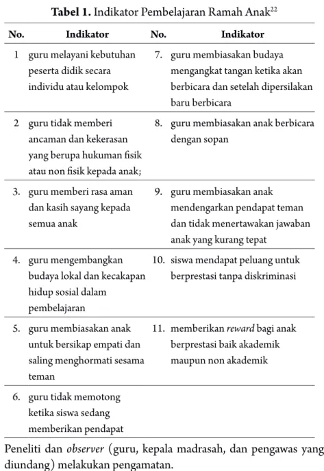tabel 1. Indikator Pembelajaran Ramah Anak 22