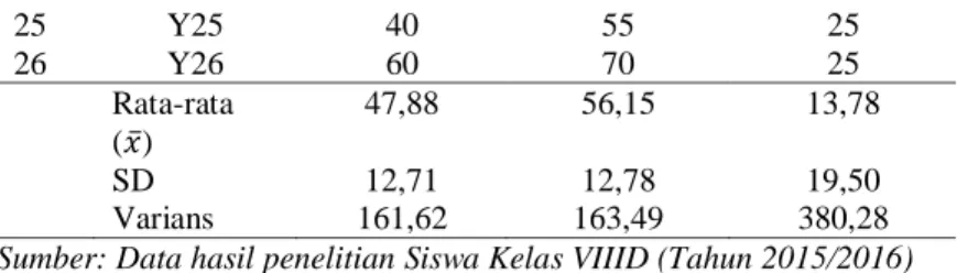 Tabel 4.6 Hasil Perhitungan Uji Normalitas Kelas Eksperimen  