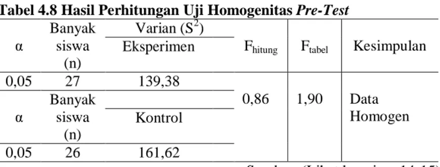 Tabel 4.7 Hasil Perhitungan Uji Normalitas Kelas Kontrol   