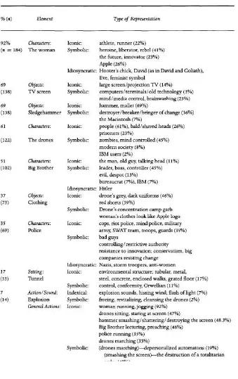 Tabel 1. Penentuan karakteristik citra visual untuk menentukan representasi citraan (Sumber: Leeuwen dan Jewitt, 2008:249) 