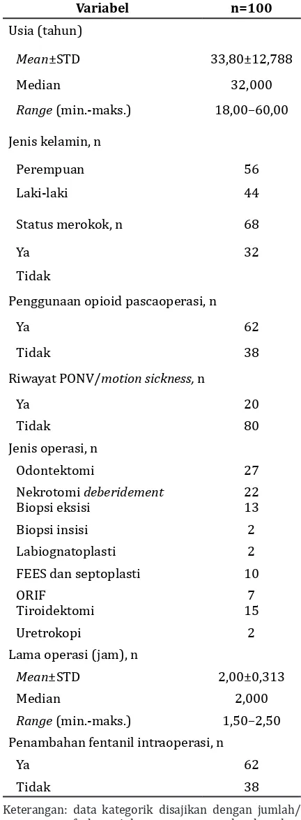 Tabel 1 Karakteristik Subjek Penelitian