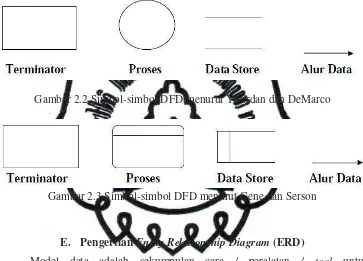 Gambar 2.2 Simbol-simbol DFD menurut Yourdan dan DeMarco 