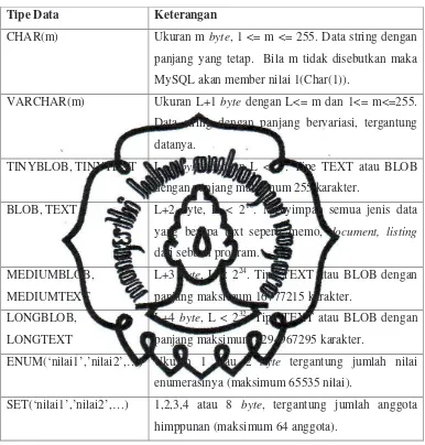 Tabel 2.3 Tipe Data untuk Karakter 