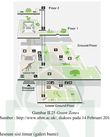 Gambar II.25 Green Zones