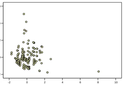 Grafik 4.6.  Scatterplot Uji Heteroskedastisitas 