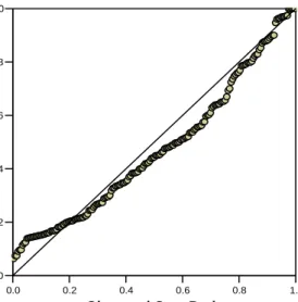 Grafik 4.7.  Normal P-P Plot Uji Normalitas 