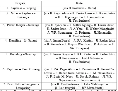 Tabel 1. Rute Tayek Bus Rapid Transit (BRT) Trans Bandar Lampung 