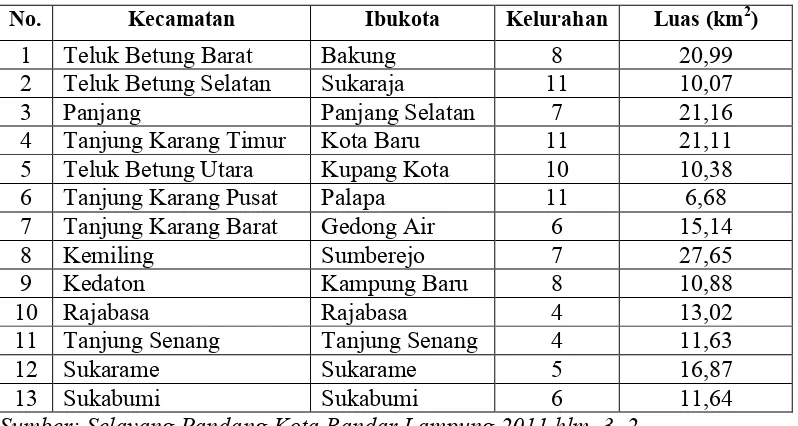 Tabel 4. Nama Kecamatan, Ibukota, Jumlah Kelurahan, dan Luas Wilayah Kota Bandar Lampung per-Kecamatan (km2)
