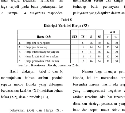 Tabel 5 Diskripsi Variabel Harga (X5) 
