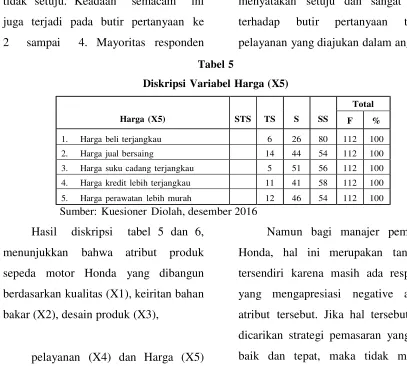 Tabel 5 Diskripsi Variabel Harga (X5) 