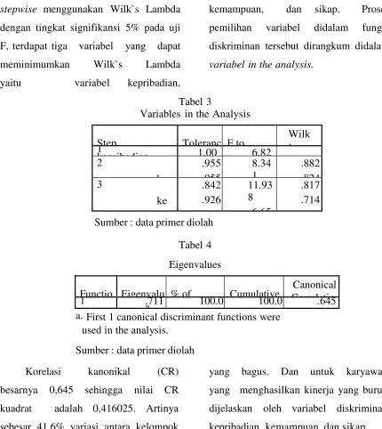 Variables in the Tabel 3 Analysis 