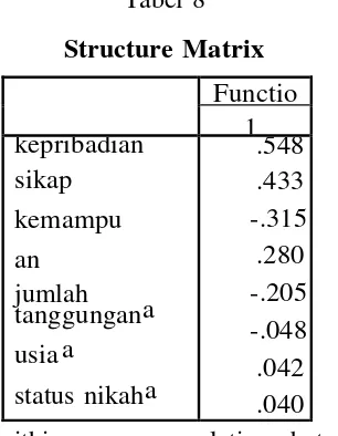 Tabel 8  
