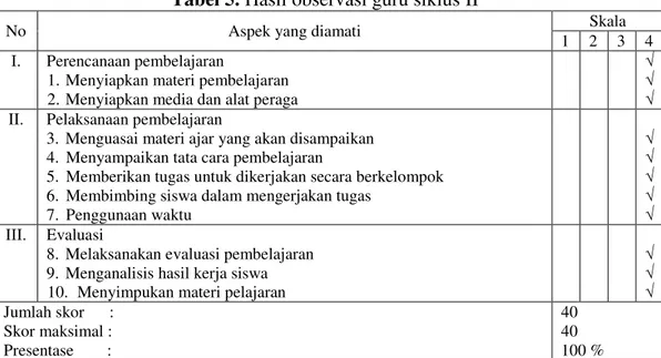 Tabel 5. Hasil observasi guru siklus II 