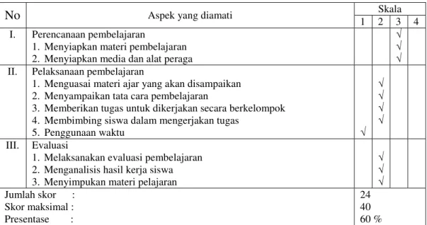 Tabel 2. Hasil observasi guru siklus I 