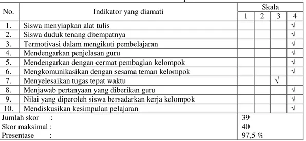 Tabel 4. Hasil observasi siswa pada siklus II 