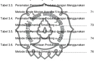 Tabel 3.3. Peramalan Permintaan Produksi dengan Menggunakan 