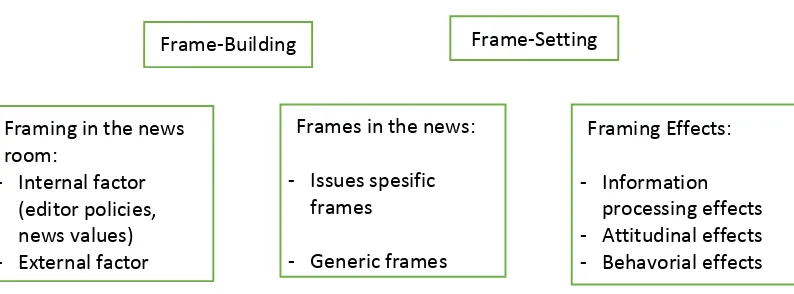 Gambar 3 : Proses Framing 