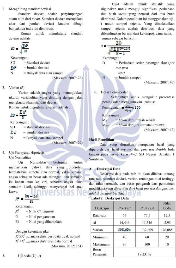 Tabel 2.  Deskripsi Data  
