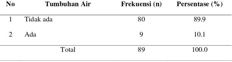 Tabel 5.4.  