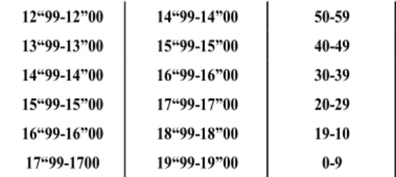 Tabel 1 Deskripsi data sampel metode bagian (part  method). 