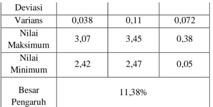 Tabel  4.3:  Hasil  Uji  Normalitas  Pre  Test  Kelompok  Eksperimendan Kelompok Kontrol 