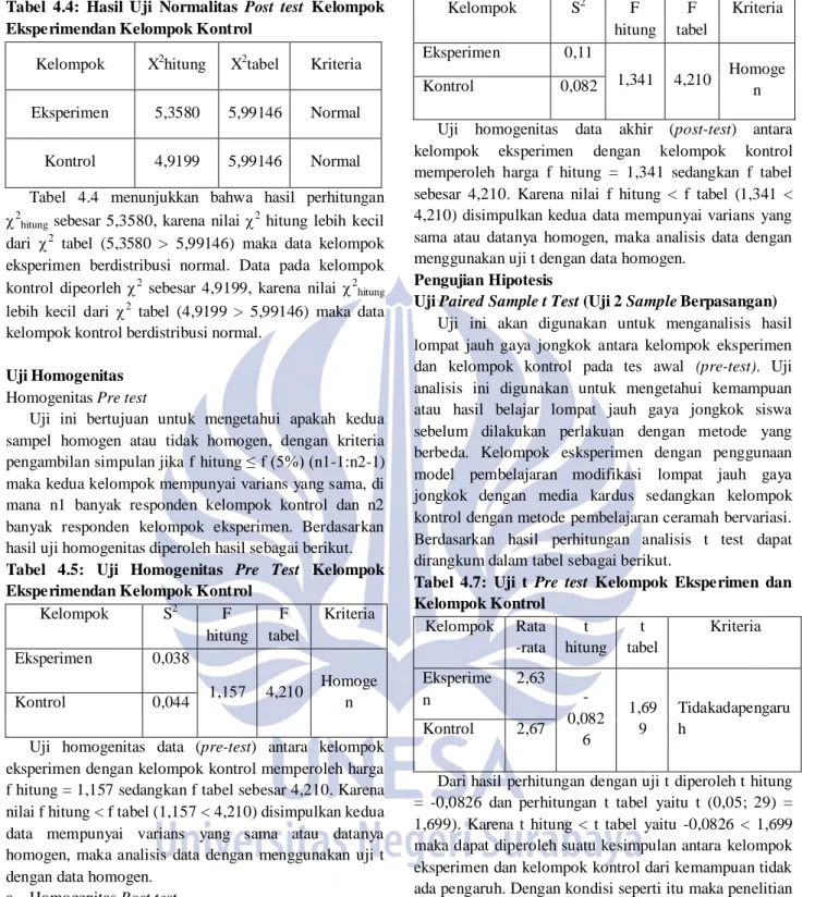 Tabel  4.4:  Hasil  Uji  Normalitas  Post  test  Kelompok  Eksperimendan Kelompok Kontrol 