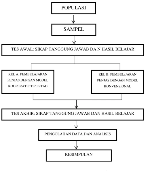 Gambar 3.1. Bagan Alur Penelitian  