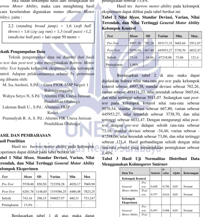 Tabel 1 Nilai Mean,  Standar Deviasi, Varian, Nilai  Terendah, dan Nilai Tertinggi General Motor Ability  Kelompok Eksperimen 