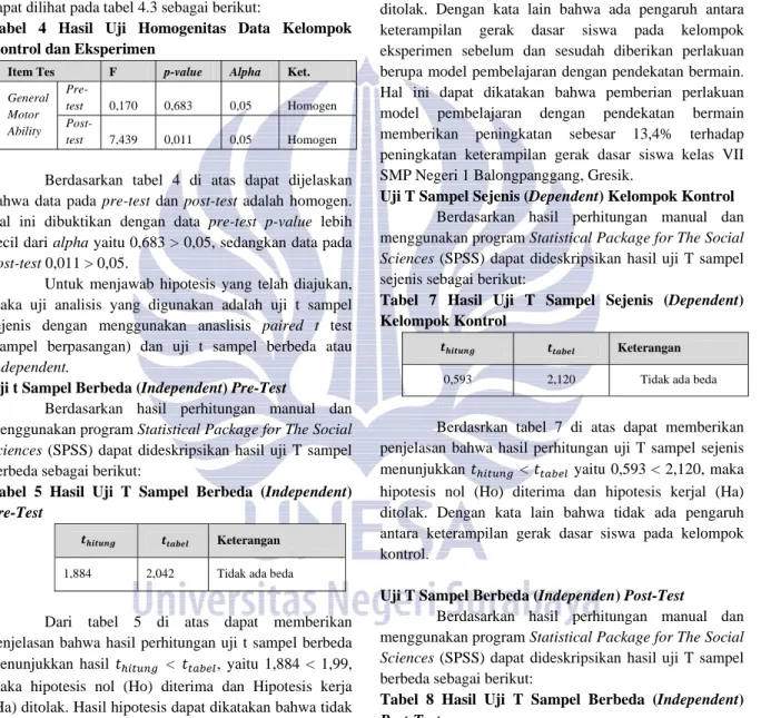 Tabel 5 Hasil Uji T Sampel Berbeda (Independent)  Pre-Test 