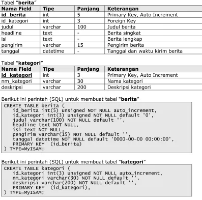 Tabel “berita” 